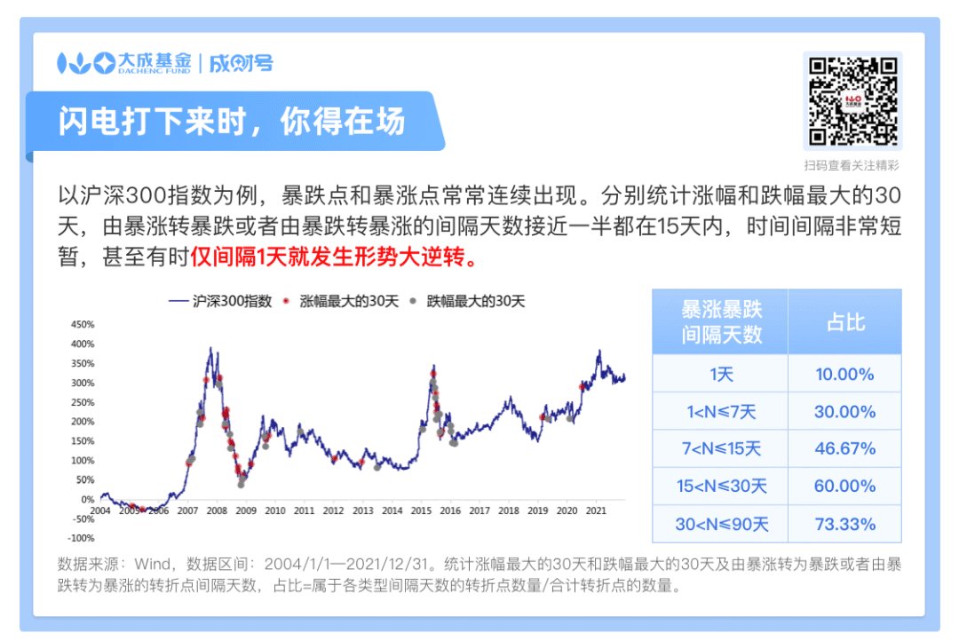 隔三岔五这么跌 到底怎么办?如何纠偏?如何翻盘?