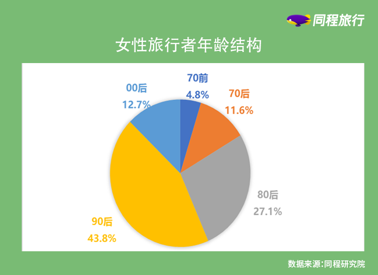 东莞人均消费_东莞常安医院消费图片(2)