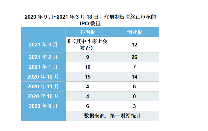 审核趋严投行难觅申报窗口？业内预计年内IPO申报数将大幅减少