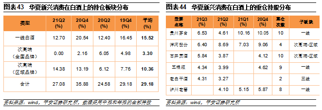 白酒还有“跨年行情”吗?20位白酒基金经理 谁更强?