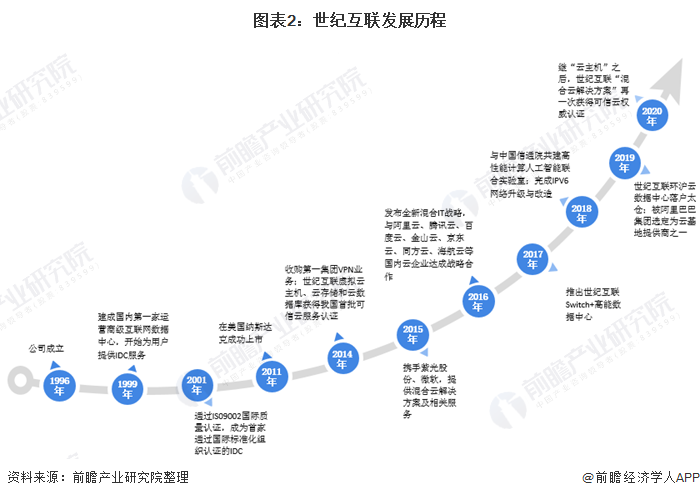 数据中心运营商龙头 D24998035849988236768.jpg