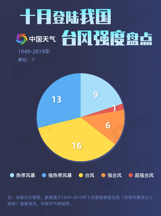神圣计划网址是多少_台风“圆规”来袭 多地停课、停运、停工 港交所也休市 三亚、深圳航班大面积取消 神圣计划网址是多少_台风“圆规”来袭 多地停课、停运、停工 港交所也休市 三亚、深圳航班大面积取消