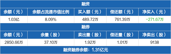 星球石墨上市公司信息