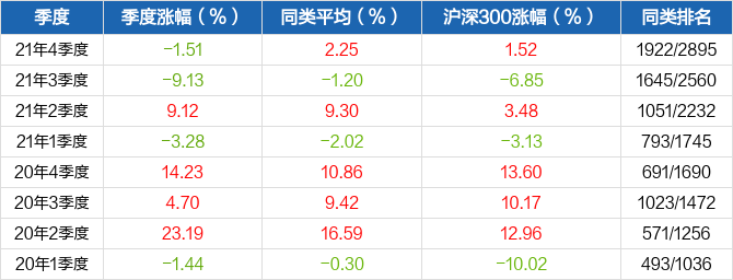 爱体育- 爱体育官方网站- 爱体育APP下载南方稳健成长混合