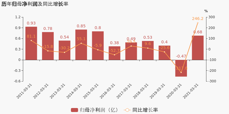 2021年一季度吉林市gdp_一季度,GDP前十强榜单 除了中美 日印,还有哪些国家上榜呢(2)