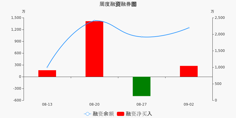 81万元_绿岛风(301043)股吧_东方财富网股吧