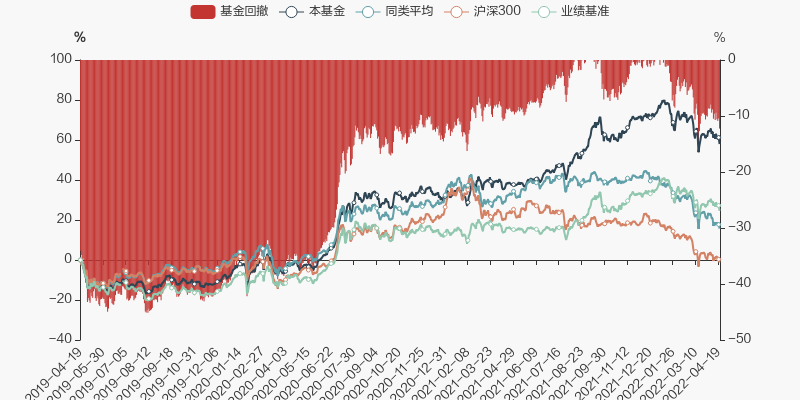 南宫28官网- 南宫28官方网站- 南宫28APP下载富国研究精选灵活配置混合A
