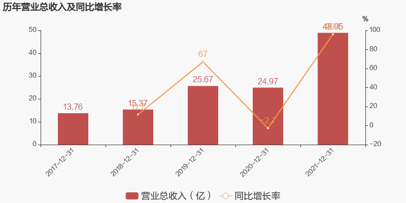 圖解年報大中礦業2021年歸母淨利潤同比大增1745約為162億元