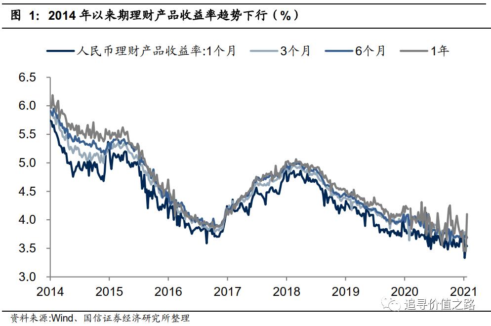 流动性紧缩有多重要?
