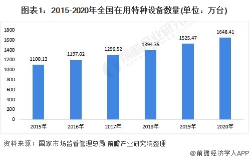2021年中国特种设备检验检测行业市场现状与发展趋势分析 需求前景广阔【组图】