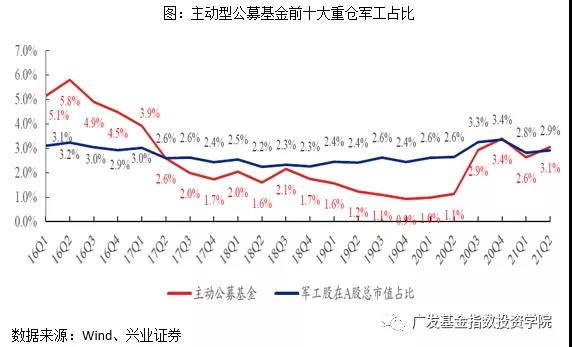 军工指数 D25002310070997899583.jpg