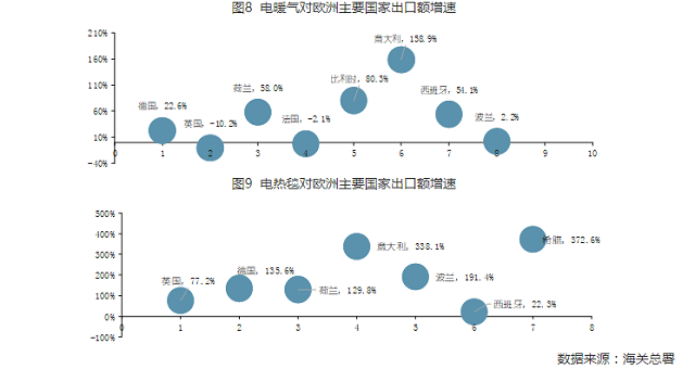数据来源：中国家用电器协会官网