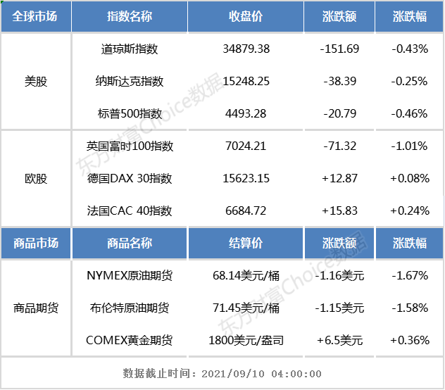 基金早班车:凌晨公告!张坤这只“6倍基”发生重大变化 基金早班车:凌晨公告!张坤这只“6倍基”发生重大变化