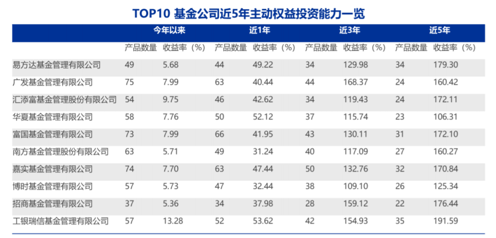 資料來(lái)源：Wind，申萬(wàn)宏源研究 