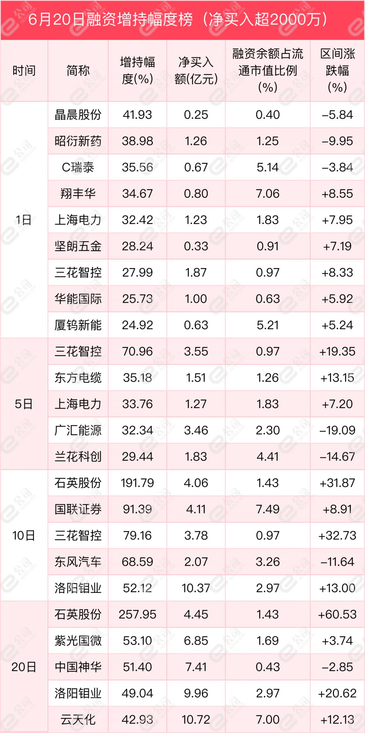 《千里马计划为什么停了_融资最新持仓曝光！加仓电子、化工、银行》