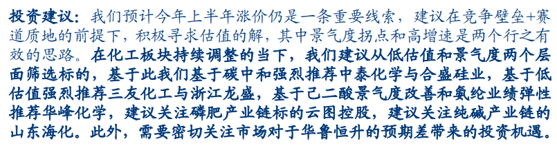 免费研报精选：新一轮涨价潮！钛白粉迎超强景气 化工产业链标的全梳理