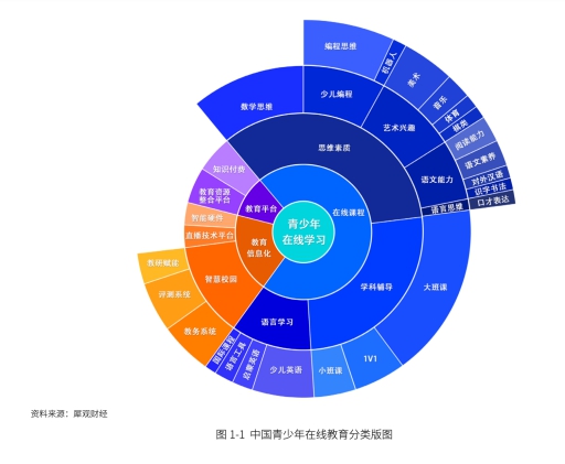 《中国青少年在线学习白皮书》发布 解析火花思维等头部企业矩阵式发展之道