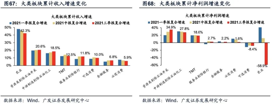 图67.jpeg 广发策略:产能周期“下半场” 如何寻找“新方向”?