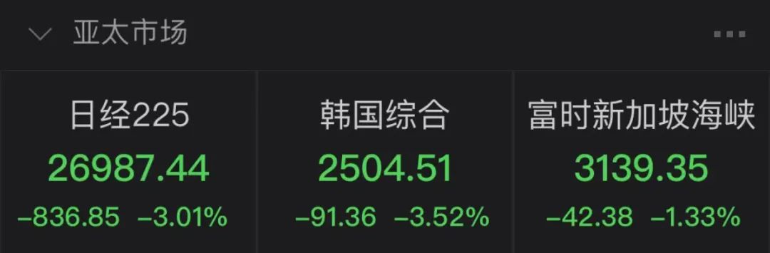 爆仓夜!欧美股市“血流成河” 亚太股债汇“三杀”!发生了什么?