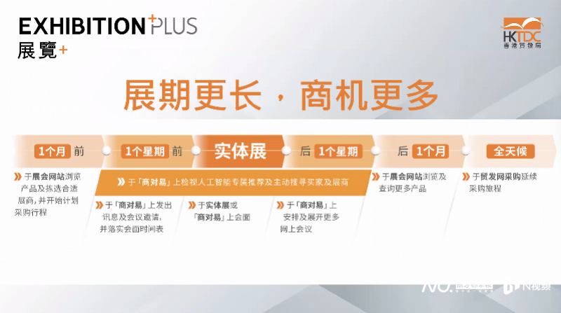 《千里马计划2021_香港贸发局推出“展览+ ”线上平台 多渠道助企业捕捉商机》