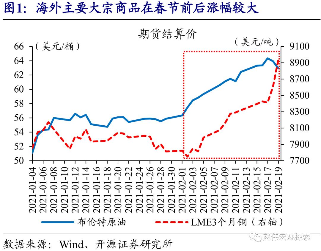 开源证券赵伟：商品市场的“冰”与“火”