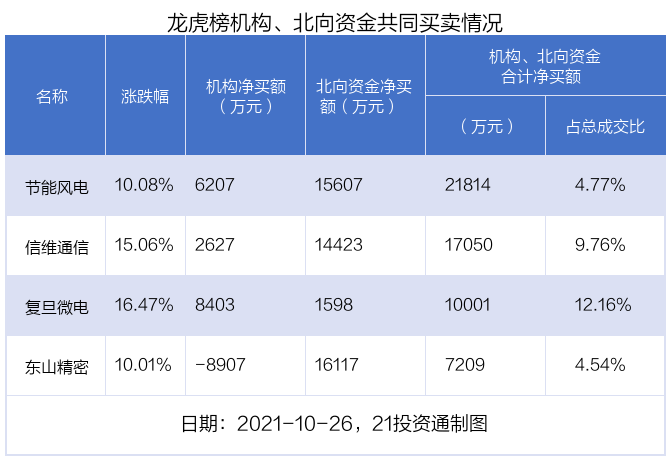 前三季度净利增长近20% 东山精密涨停!北