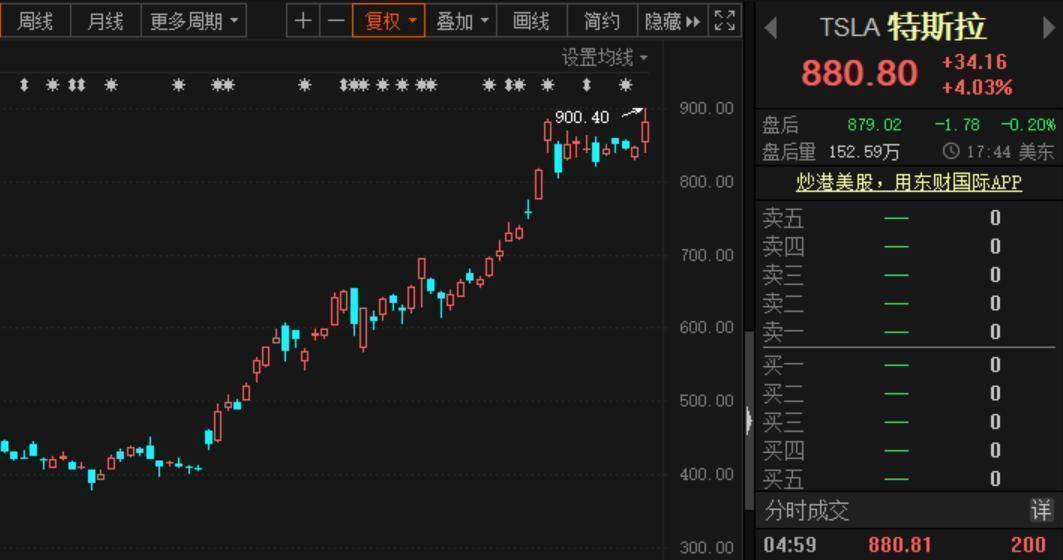 韩寒咋了?买了辆漏雨的特斯拉 竟错过了8000万元!网友调侃:跟你反着来就对了!