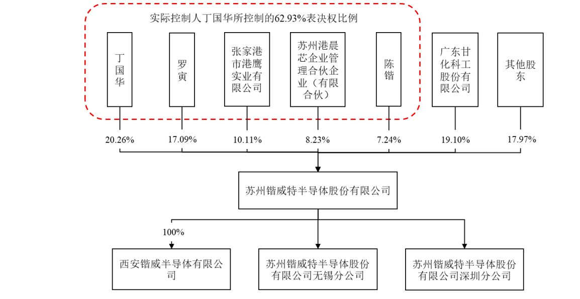 IPO:ģС85ˣ2020ղ<a