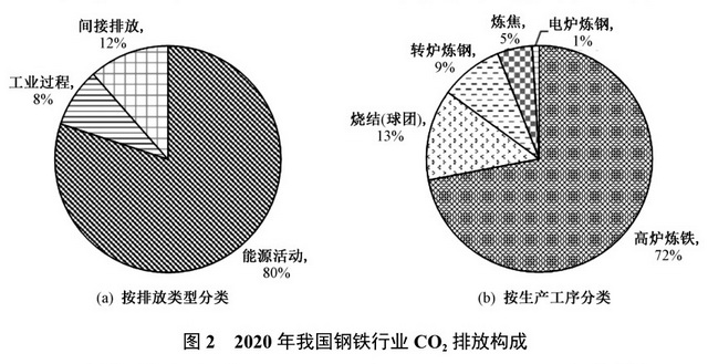 资料来源：《环境科学研究》
