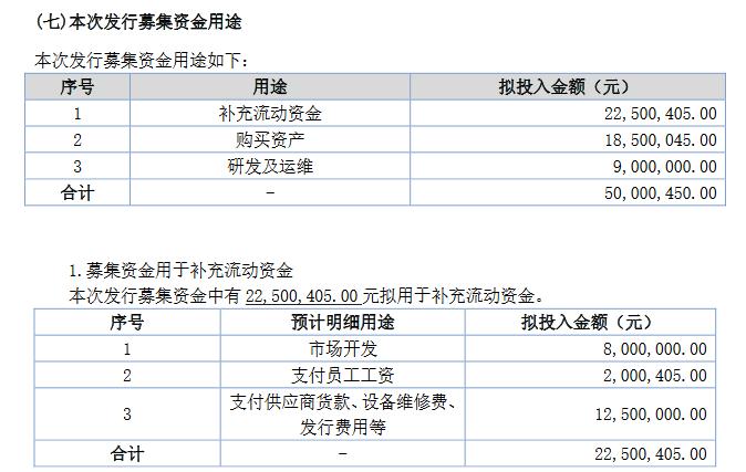 拟精选层企业中运科技计划定增募资5000万元深创投等3名机构投资者认购 东方财富网