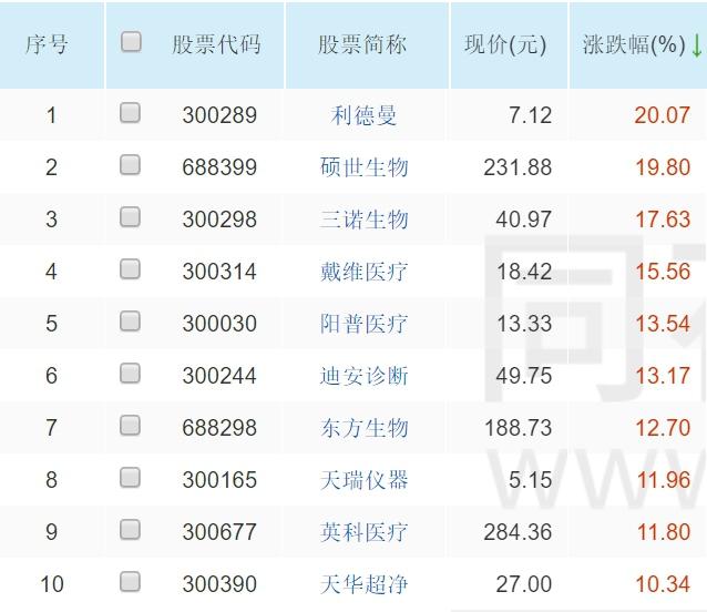 医疗器械公司排行_中国VS世界,医疗器械行业排名状况一览!(2)