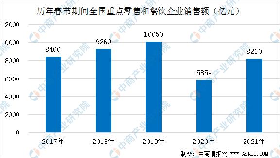 肇东2021年gdp500亿_西北名城GDP不到2000亿,卖房却超500亿,房价涨幅全国第一(3)