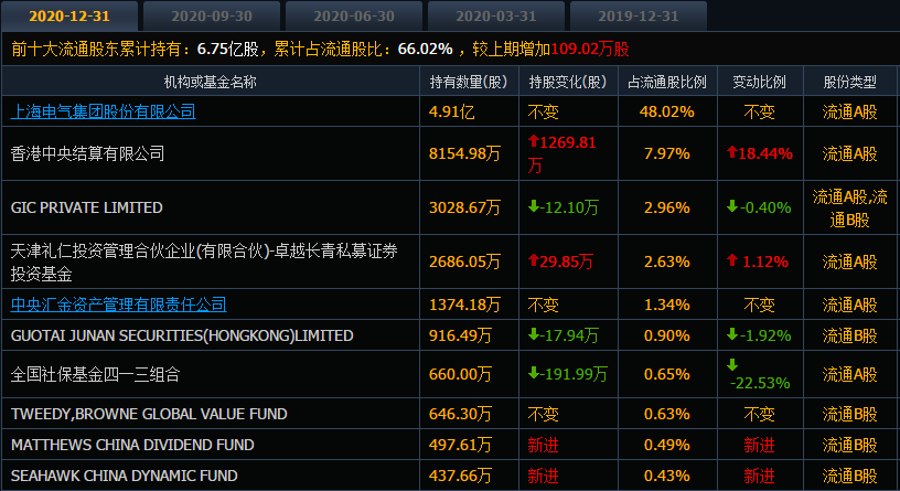 高端装备制造龙头股票_a股消费股龙头_etc设备制造龙头股