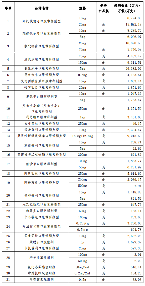 从玩命杀价到理性报价6次国家药品集采亲历者 在政策更迭间顺应变化 东方财富网