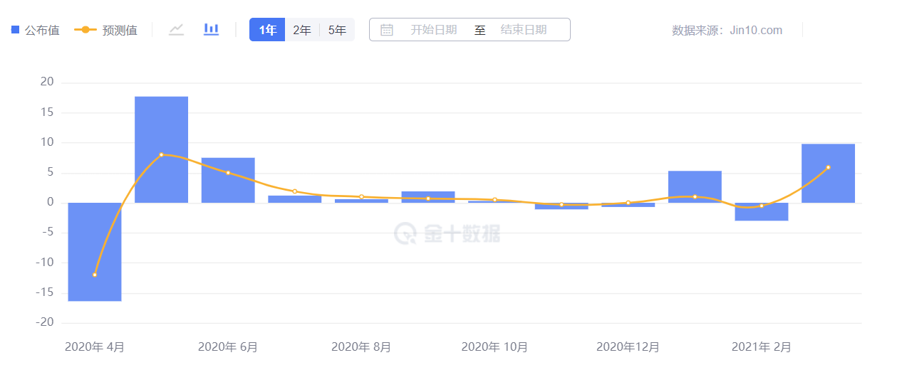 数次神预测的美银：今夜恐怖数据 市场的预期又将错得离谱