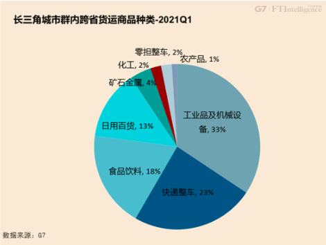 中国19个城市群经济总量_中国城市地图(2)