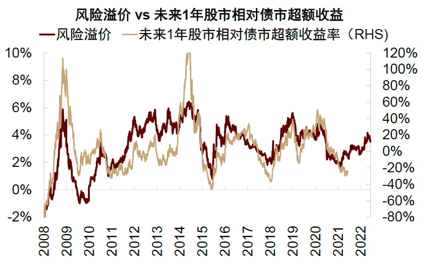中金：相比海外市场更占优 A股仍有上涨空间 如何配置？ 12