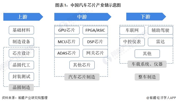 【干货】汽车芯片产业链全景梳理及区域热力地图