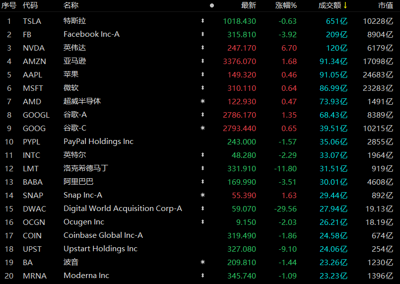 微软市值突破6000亿 D25014988875755813626.jpg