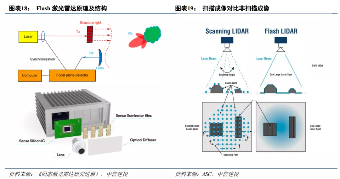 激光雷达有必要选吗 D25015939847201319529_w1080h571.jpg