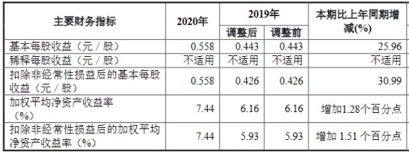 东兴市gdp_内江市东兴区确定未来五年“小目标”:GDP总量力争突破300亿元(2)