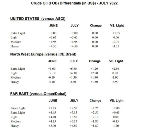 沙特上调7月出口售价(来源:沙特阿美网站)