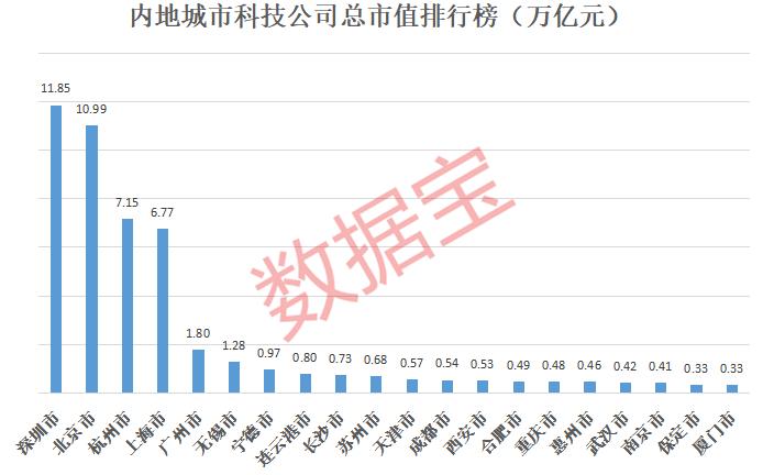 20年亚洲GDP_2017年亚洲GDP排名前二十的国家,人均GDP如何呢