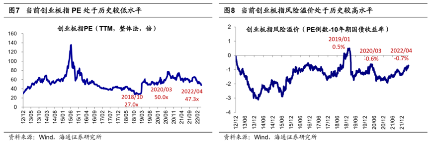 盘中跌破2300点!那些年我们追过的“创业板” 还能追吗?