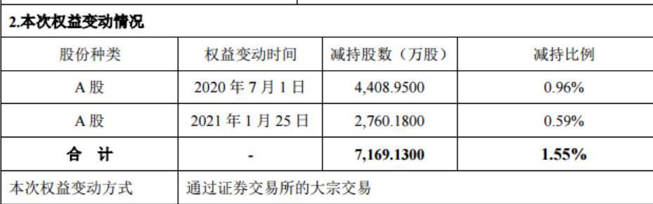 11万股民炸锅 50亿市值公司扣非亏损271亿 网友:在烧钱吗?