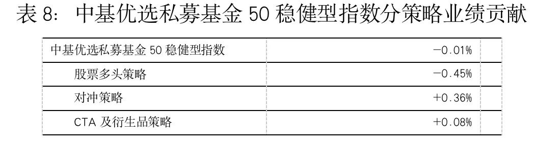 沐鸣2招商主管958337对冲策略保驾护航 中基私募50指数7月报来了！
