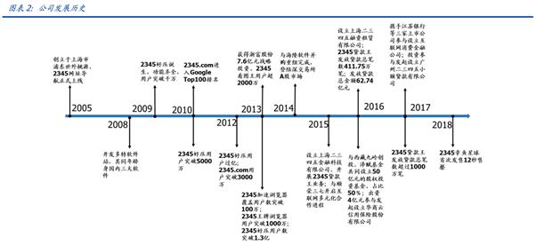 慌了!它的浏览器和网址大全你一定见过