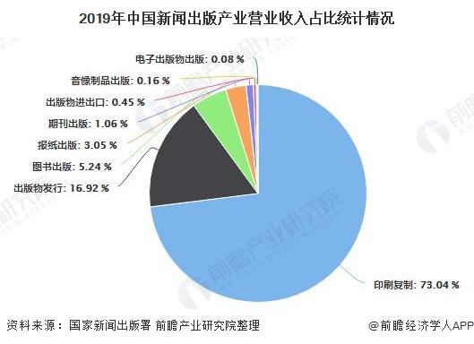 2019年中国新闻出版产业营业收入占比统计情况