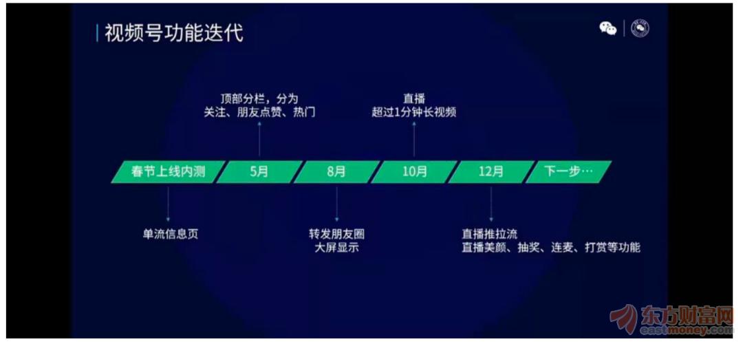 突发 腾讯拟贷款388亿市值迅速飙涨12000亿 东方财富网