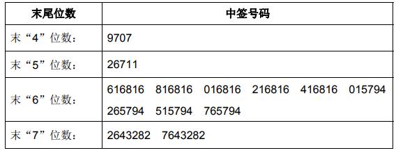 奥雅设计中签号出炉中签号码共有30000个